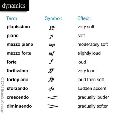 What Does Mezzo Mean in Music, and Why Does It Sound Like a Secret Code?